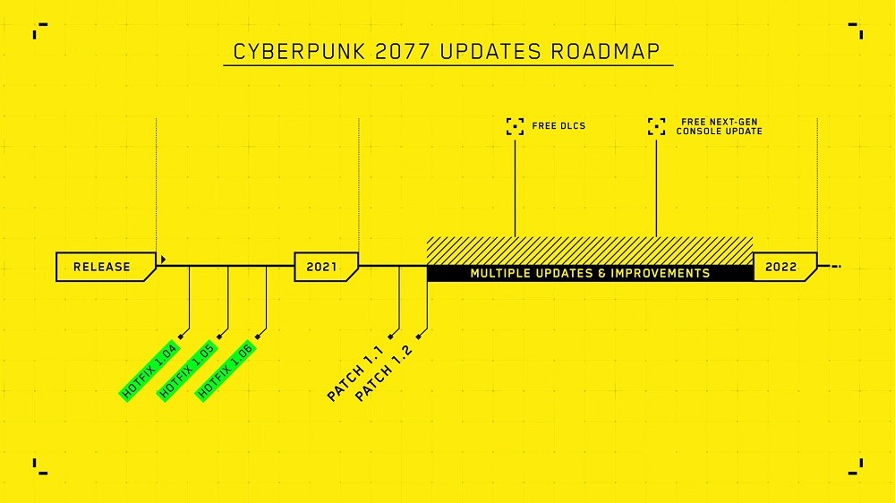 Roadmapa z planami dalszego rozwoju Cyberpunka 2077