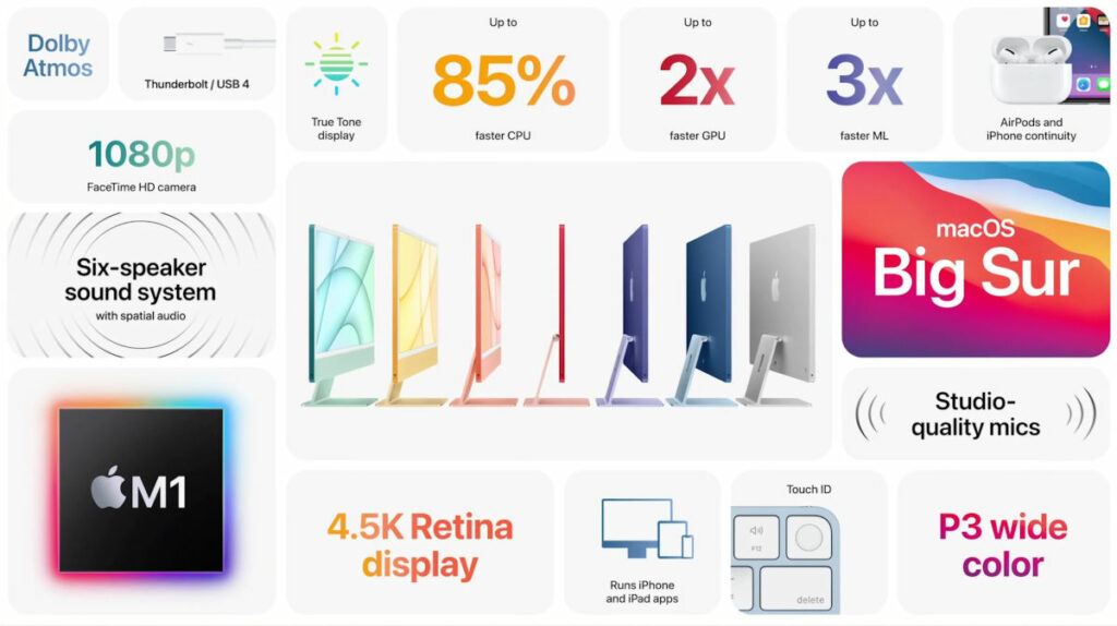 iMac 2021 - specyfikacja