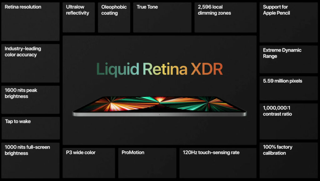 iPad Pro 2021 - specyfikacja wyświetlacza Liquid Retina XDR