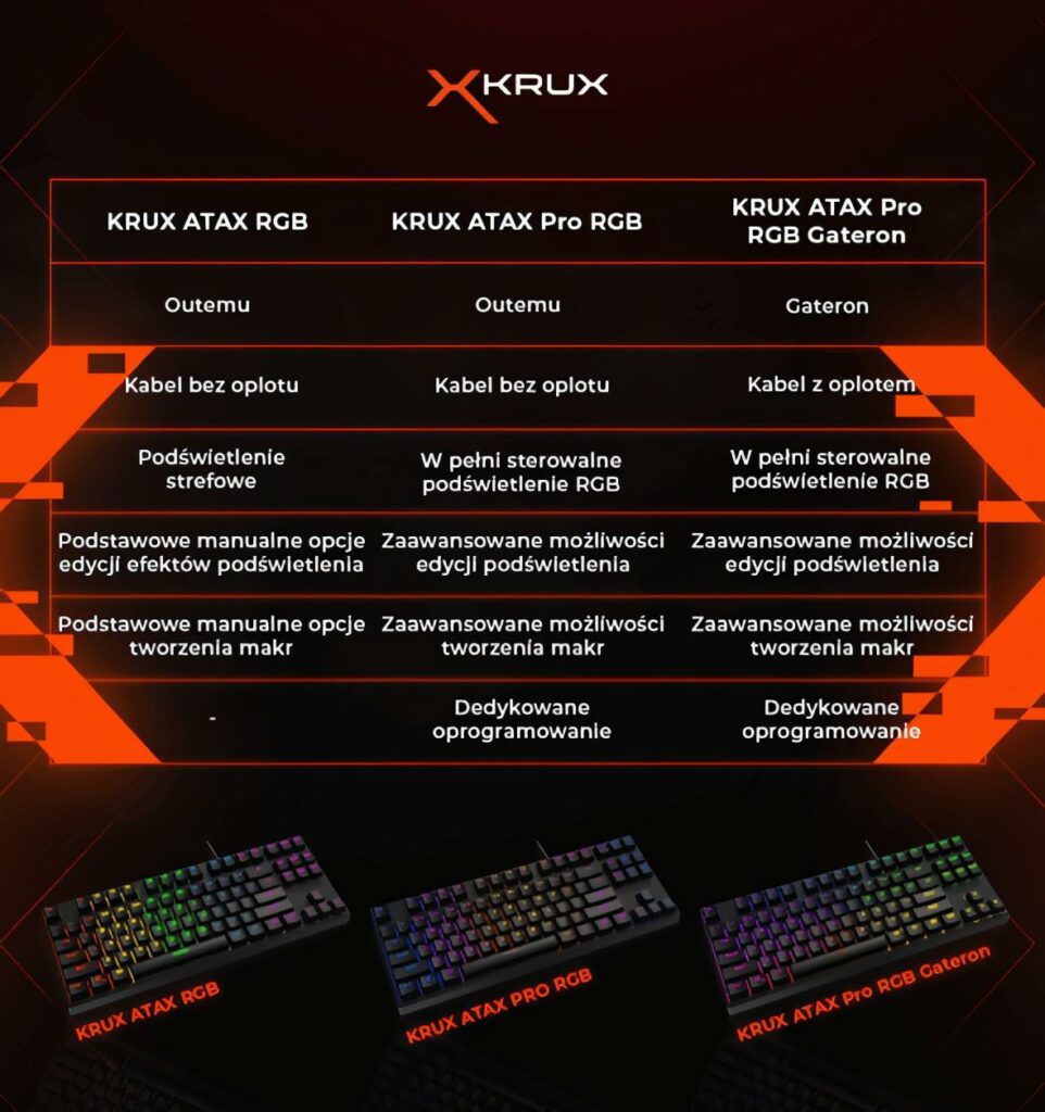 Specyfikacje techniczne Atax'a