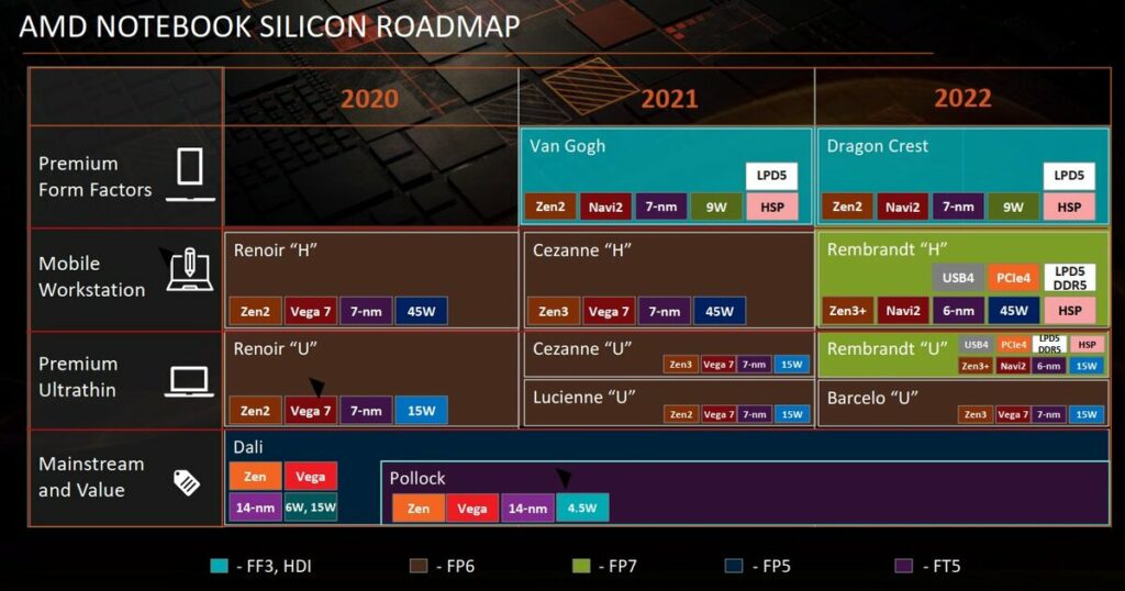 Roadmap procesorów AMD