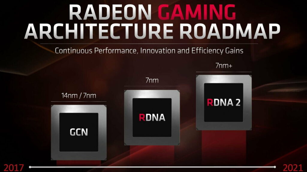 Roadmap architektury Radeon