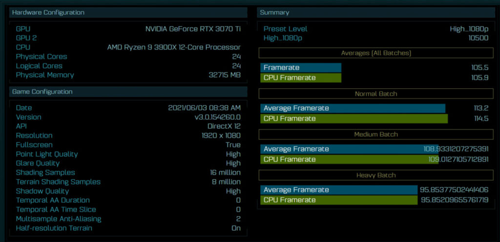Wydajność GPU w benchmarku