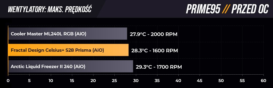 Testy 100% PWM - przed od