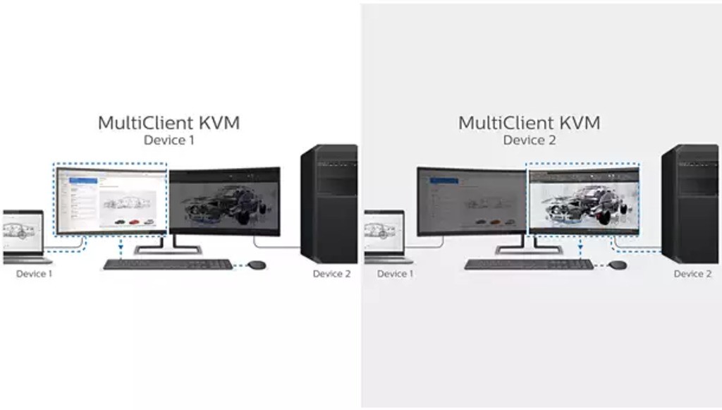 Zastosowana technologia KVM w monitorze