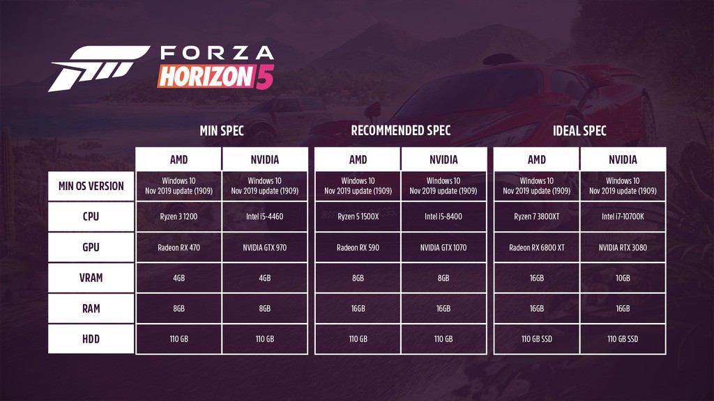 Wymagania sprzętowe na PC w Forzie Horizon 5