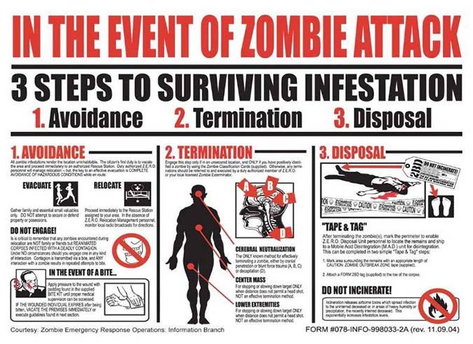 Instrukcja postępowania z zombie