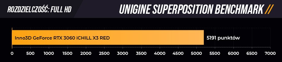 Unigine Superposition Benchmark Full HD