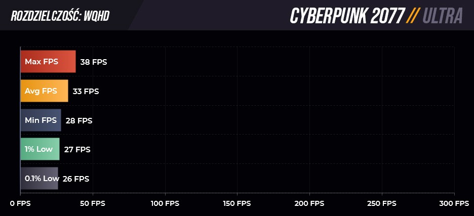 Cyberpunk 2077 WQHD