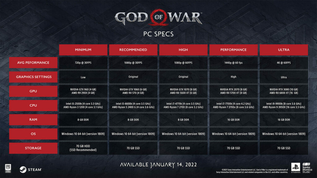 Wymagania sprzętowe God of War na PC