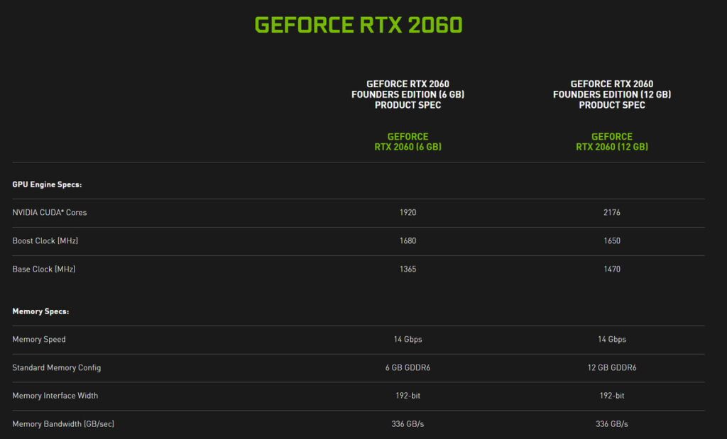 GeForce RTX 2060 12 GB na stronie NVIDII