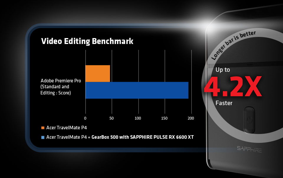wydajność eGPU Sapphire w Adobe Premiere Pro