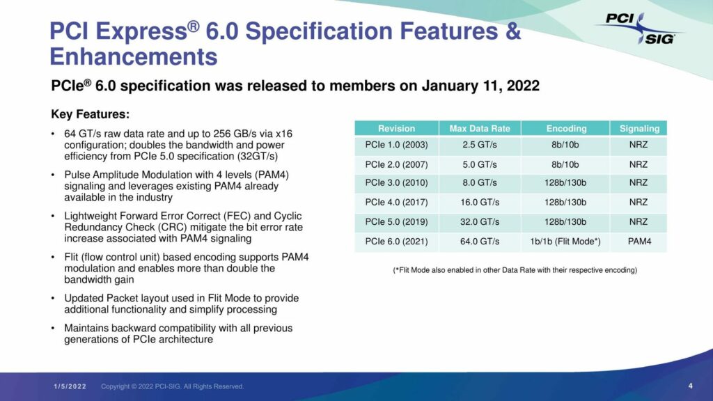 Tabela przedstawiająca zmiany w najnowszej magistrali PCIe 6.0