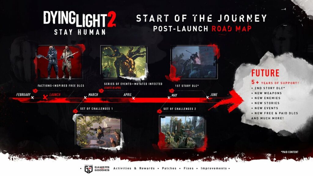 Roadmapa do Dying Light 2 