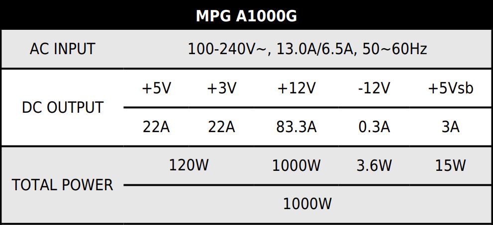 MSI MPG A1000G - tabliczka znamionowa
