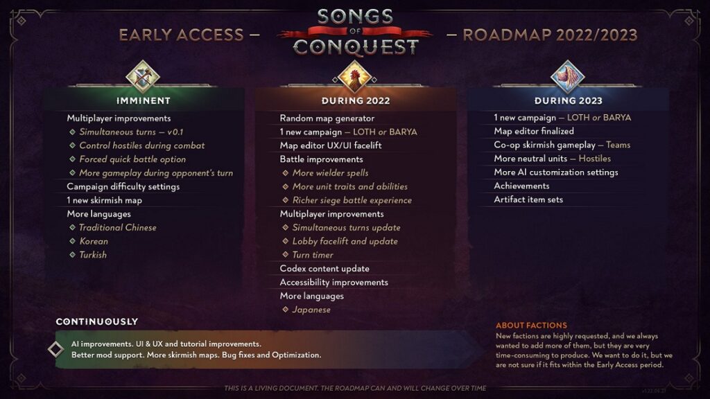 Plan rozwoju gry Songs of Conquest