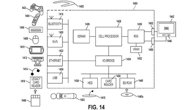 patent na wykorzystanie starych akcesoriów w PS5