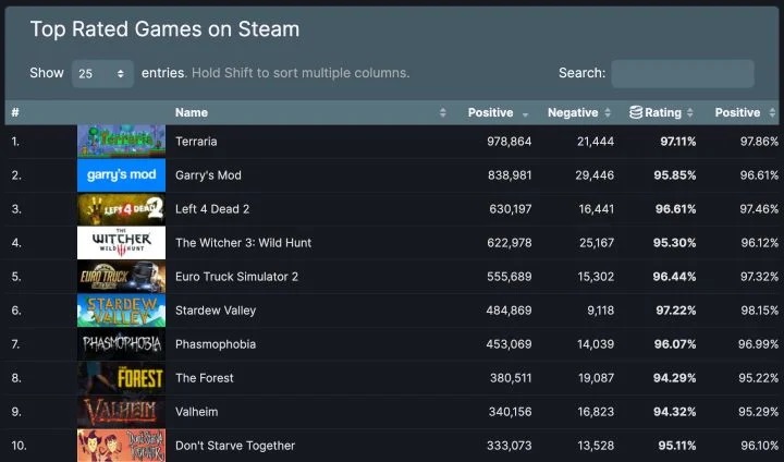 Opinie Terrarri na Steam