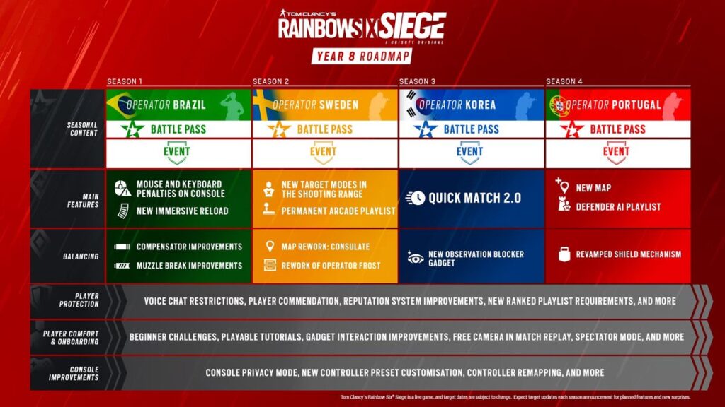 Roadmapa na 8 rok rozwoju Rainbow Six Siege