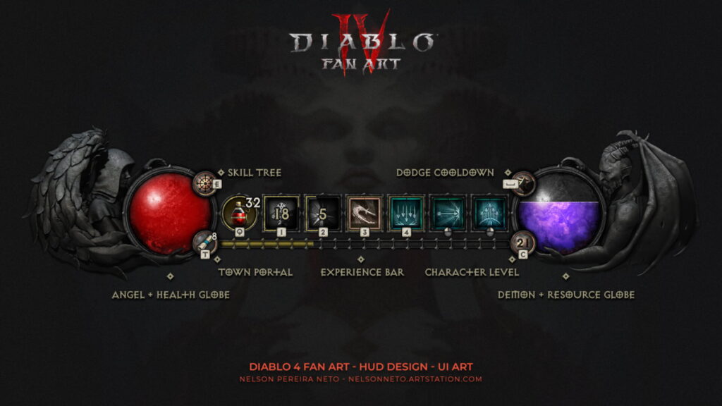 User interfejs Diablo 4