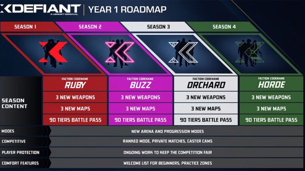 Roadmapa na pierwszy rok wsparcia gry XDefiant