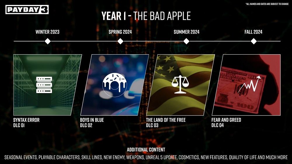 Roadmapa 1. roku po premierze Payday 3 -The Bad Apple 