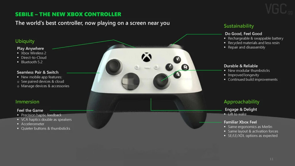 Nowy kontroler Xbox z opisanymi funkcjami