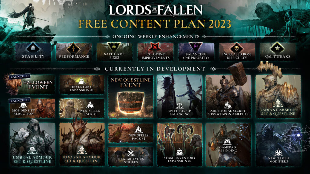 Roadmapa Lords of the Fallen na 2023 rok