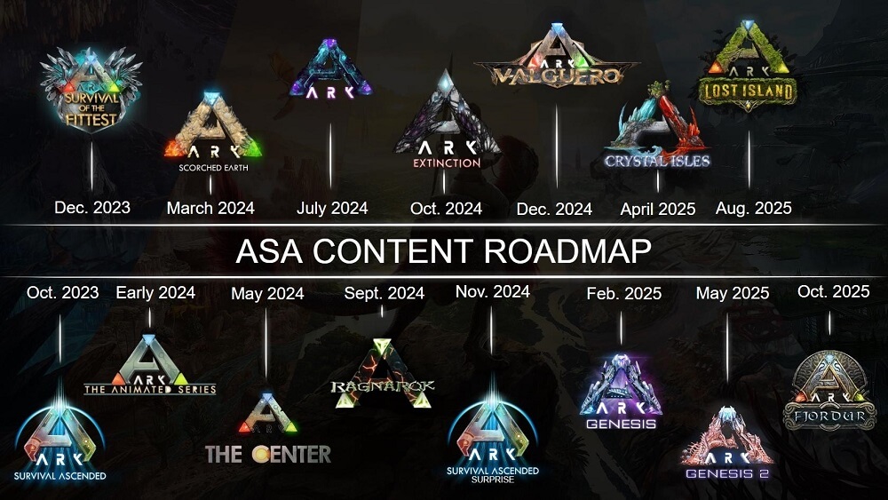 Roadmapa dodatkowej zawartości do Ark: Survival Ascended