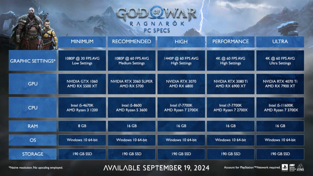 Wymagania sprzętowe God of War Ragnarök