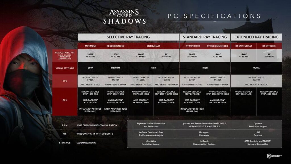 Wymagania Assassin's Creed Shadows
